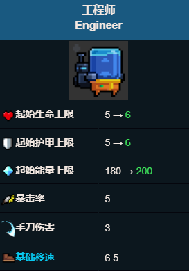 元气骑士最强的角色有哪些2