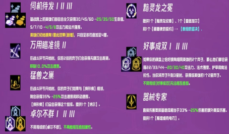 云顶之弈新版本怎么快速进行了解2