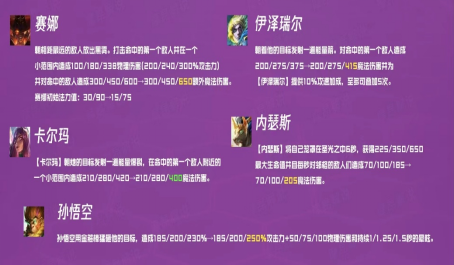 云顶之弈新版本怎么快速进行了解3