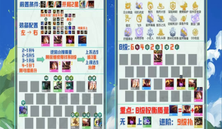 云顶之弈新冒险霞虎牙初七怎么高吃分1