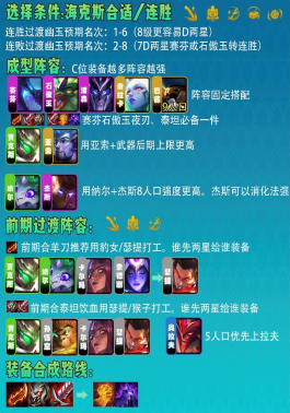 云顶之弈千分王者教你最优解定阵容1