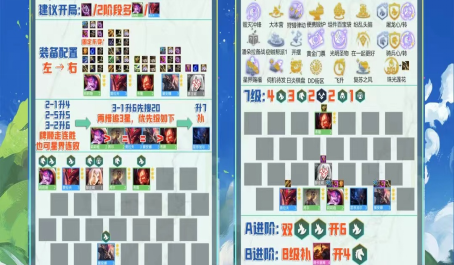 云顶之弈两黯莉莉娅献祭圣杯七级完全体1