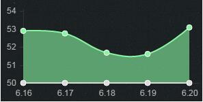 LOL6.20版本高胜率打野猪妹天赋符文出装加点攻略8