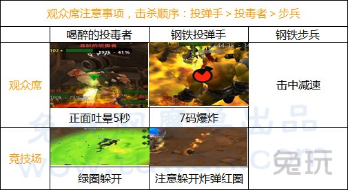 魔兽世界6.0悬槌堡团队副本BOSS打法攻略7