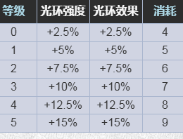 星际战甲手游协作奔流强度评测｜实战表现、配装建议与适用场景分析3