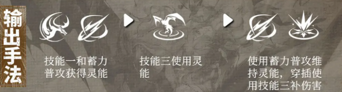 辉烬伊莱莎角色强度解析4