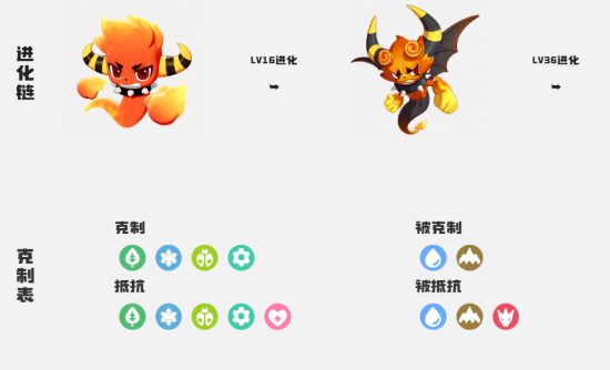 洛克王国世界精灵怎么进化1