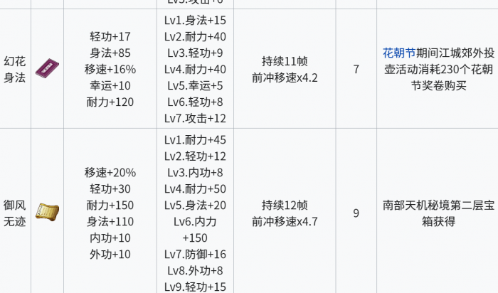 江城创业记轻功全解析3