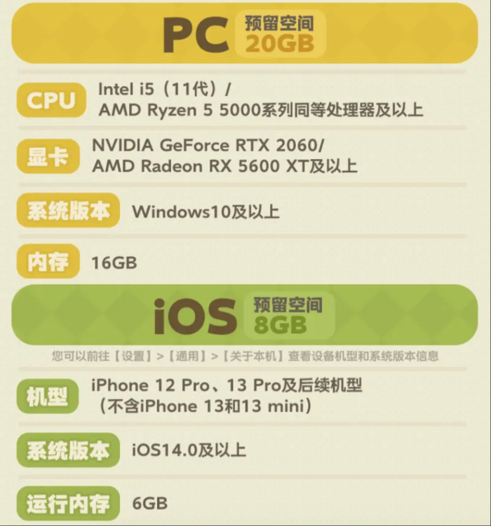 星布谷地配置要求详解2