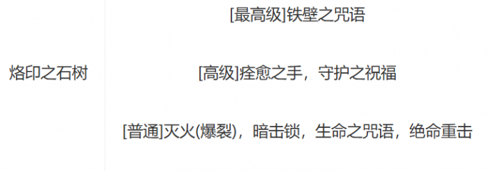 AION2护法星强度解析4