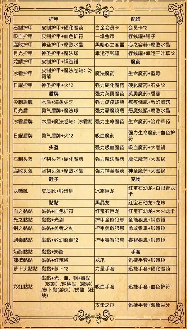 背包乱斗怎么合成物品1