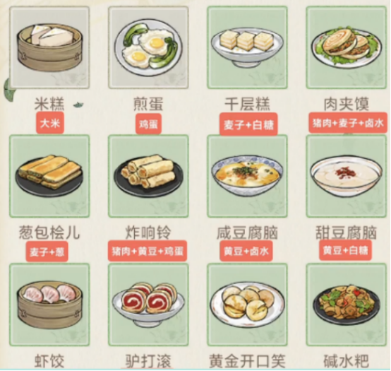 华夏千秋食谱攻略有哪些1