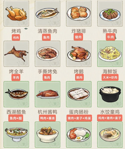 华夏千秋菜谱有哪些5