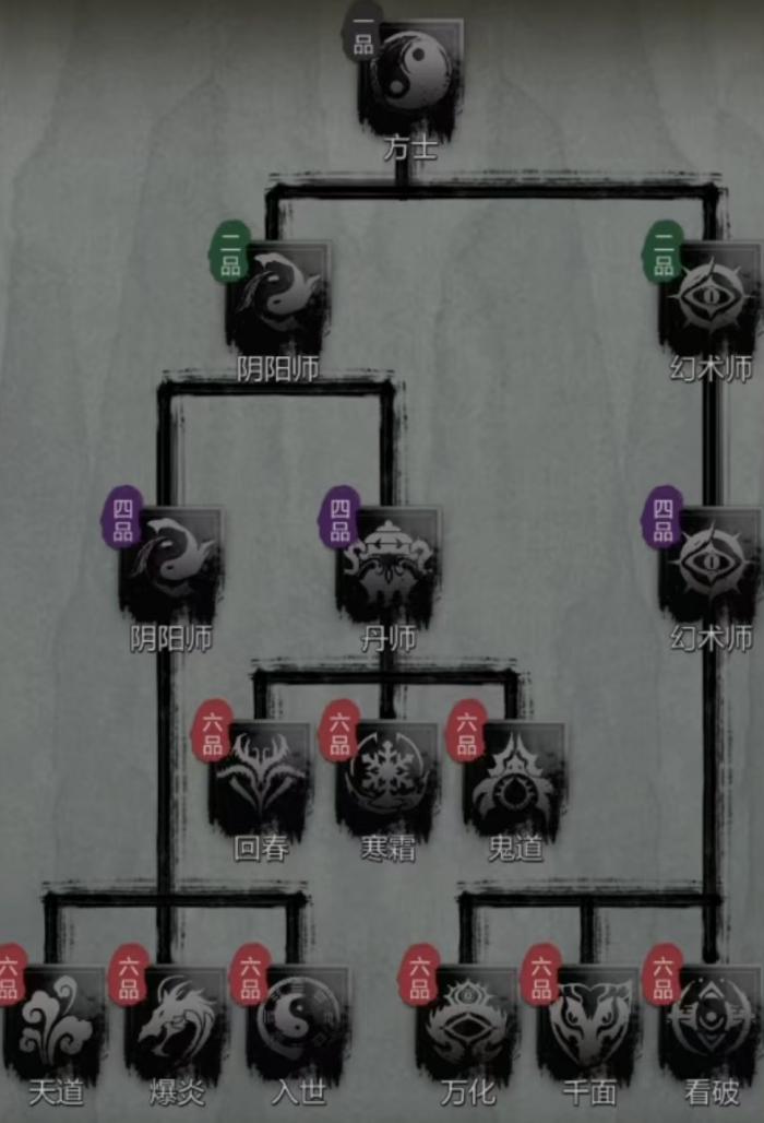 神探诡事录强度榜详解1