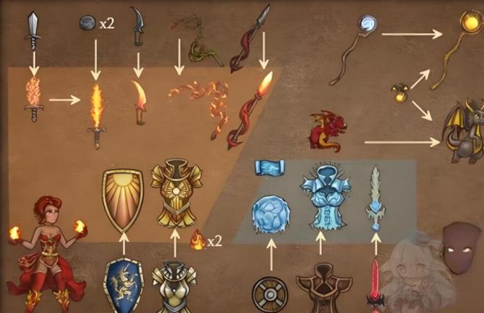 背包乱斗魔法师流派有哪些2