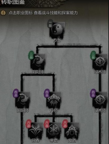 神探诡事录转职图鉴3