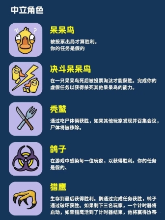 鹅鸭杀身份有哪些1