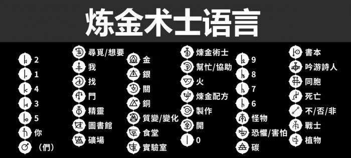 巴别塔圣歌字符含义大全及解释5