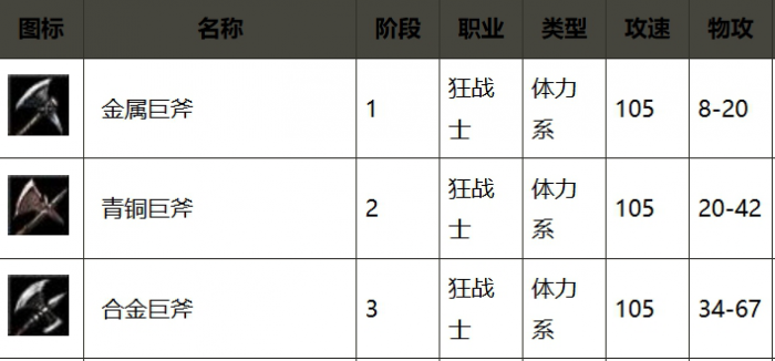 奇迹世界起源武器大全一览1