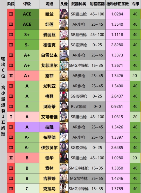 胜利女神节奏榜一览3