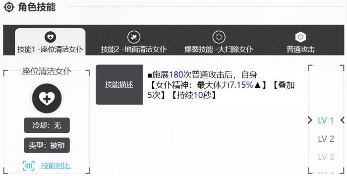 胜利女神索达怎么样3