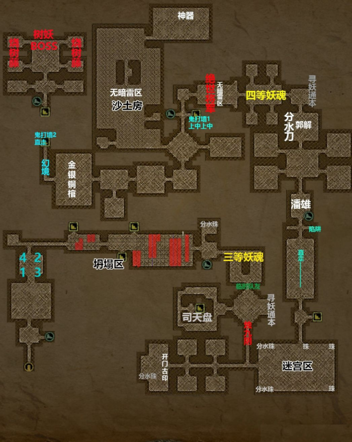 长生劫第三关第一个门需要什么准备1