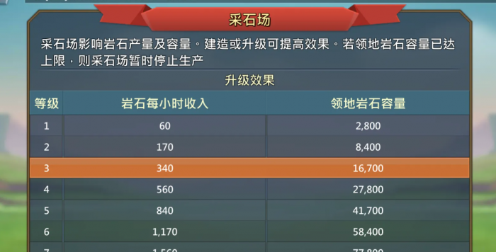 王国纪元5阶魔物哪个能力更出众1