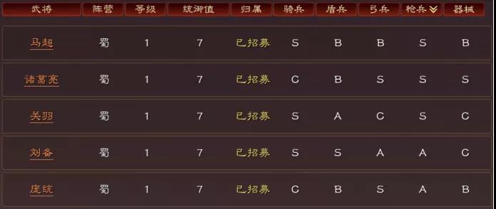 三国志战略版武将御值怎么调整1