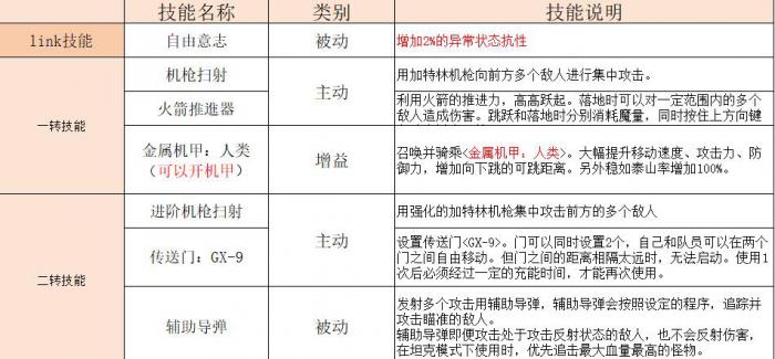冒险岛枫之传说机械师技能怎样2