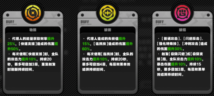 绝区零二期危局强袭怎么玩2