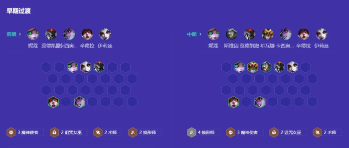 金铲铲之战S12命运95怎么玩2