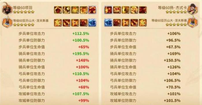 万国觉醒扬杰式卡怎么样3