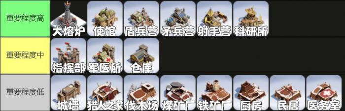 无尽冬日怎么进行移民2