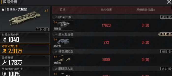 无尽的拉格朗日苔原级支援型怎么样2