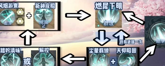 一梦江湖大巫怎么无限连招2