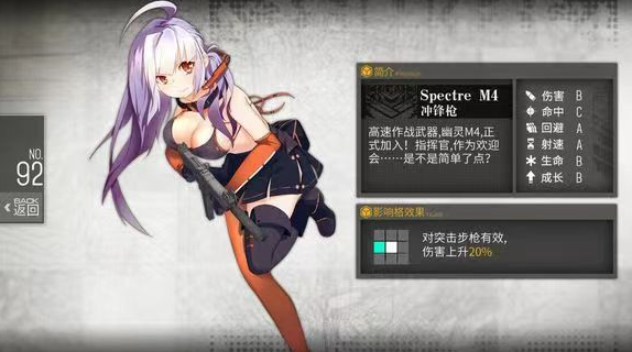 少女前线幽灵m4是什么角色1