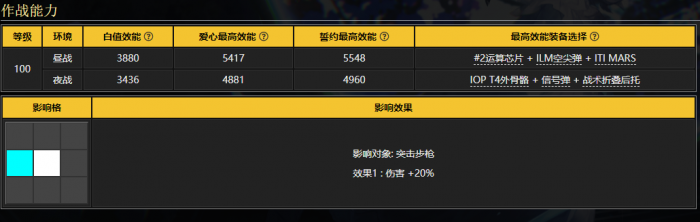 少女前线幽灵m4是什么角色2