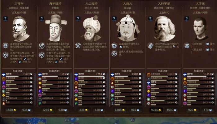 文明6大将军有什么特性_文明6大将军点数是什么