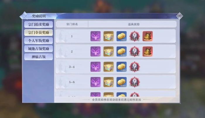 斗罗大陆建立宗门应该在哪2