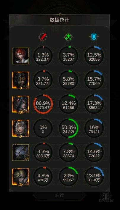 地下城堡2无名的剑士转什么好1