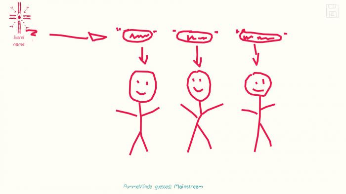 你画我猜题目物体怎么画_你画我猜题游戏规则