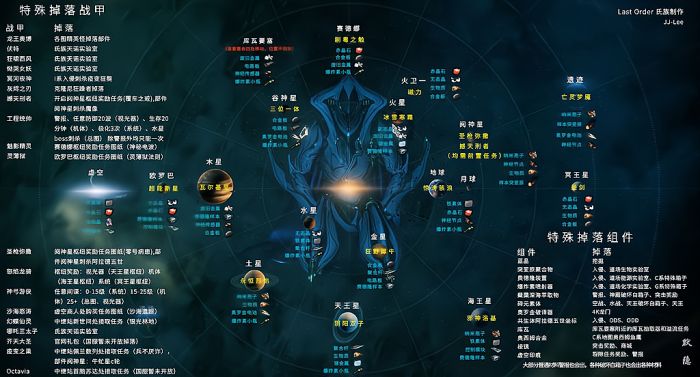 星际战甲主线做完有什么奖励_星际战甲主线做完有什么奖励