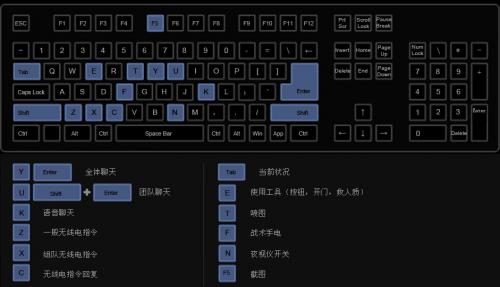 反恐精英键盘操作指南是什么_反恐精英功能键