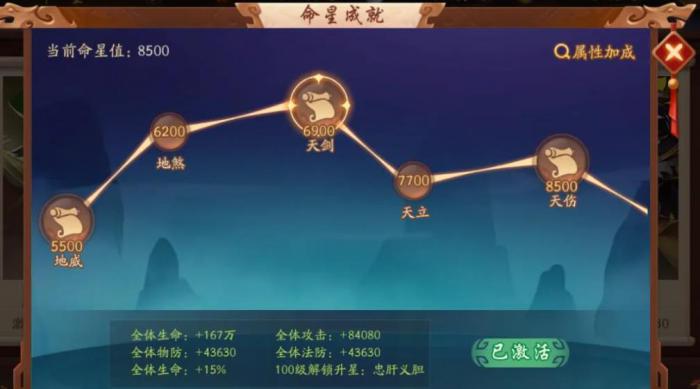 少年三国志2天赋怎么加点2