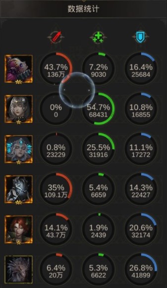 地下城堡3铸魔人品格怎么提升3