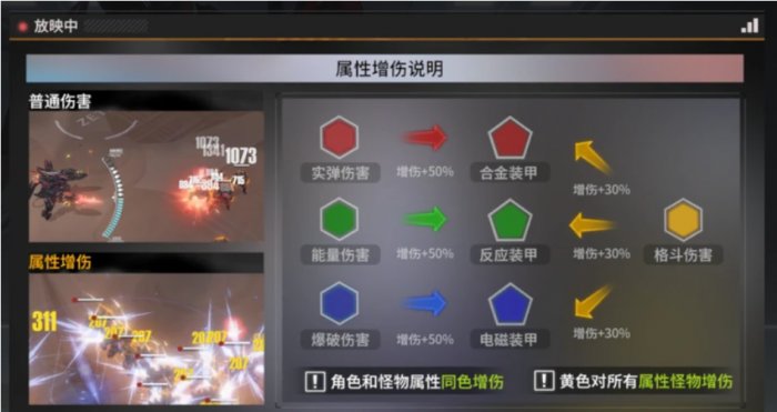 终末阵线队伍搭配技巧2