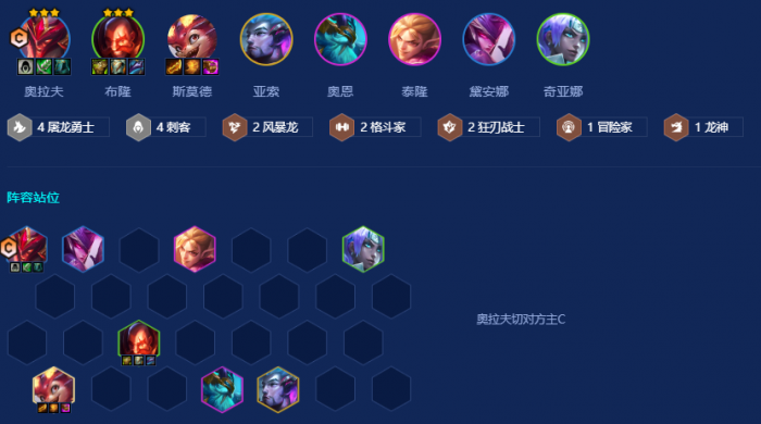 金铲铲之战屠龙刺转拉夫怎么玩_金铲铲怎么合屠龙勇士 金铲铲之战屠龙刺转拉夫怎么玩_金铲铲怎么合屠龙勇士