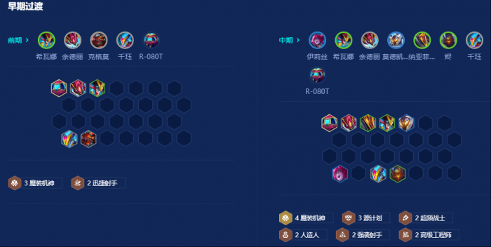 金铲铲之战s14魔装蜘蛛怎么玩2