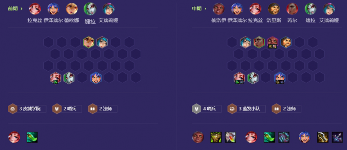 金铲铲之战哨兵蓝发九五阵容怎么玩2
