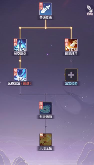 长安幻想弈剑选择什么特技_长安幻想弈剑选择什么特技最好